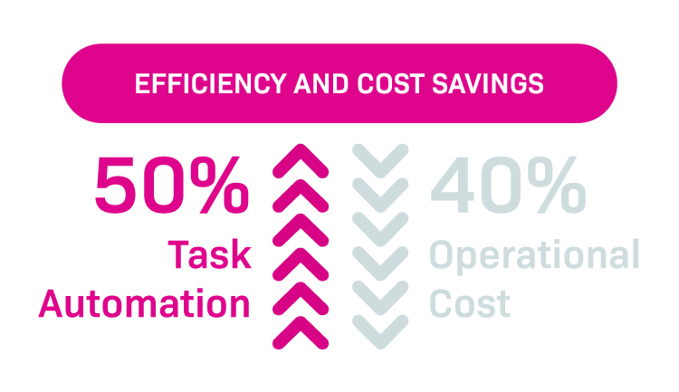 NextGen Efficiency NextGen Efficiency