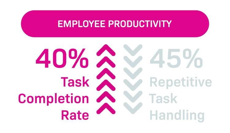 NextGen EmployeeProd NextGen EmployeeProd
