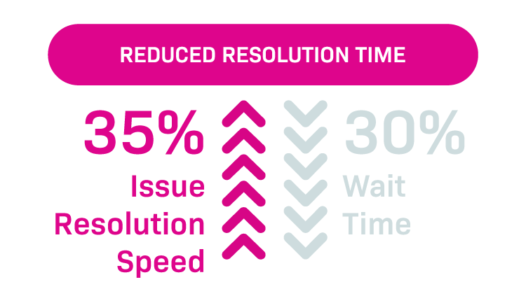 NextGen ReducedResolution NextGen ReducedResolution